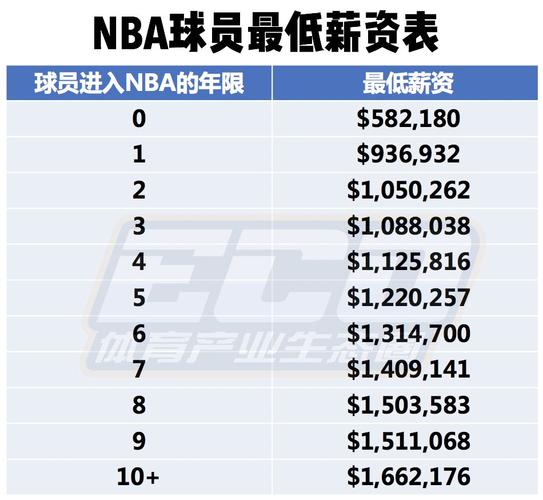 射手来支撑